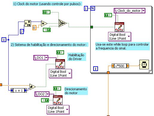 Acionamento do sistema Para ajustar a posição do conjunto célulacriostato em relação ao trilho e executar dos tipos de medida comentados anteriormente são utilizadas três saídas digitais de uma placa