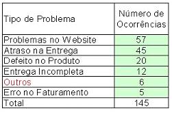 Página 6 de 8 3.2 Segundo Passo: Coleta de Dados Depois de determinado o projeto de coleta de dados, parte-se para obter as informações para análise dentro dos parâmetros definidos.