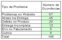 Página 7 de 8 A seguir, fazemos então o cálculo do percentual e do