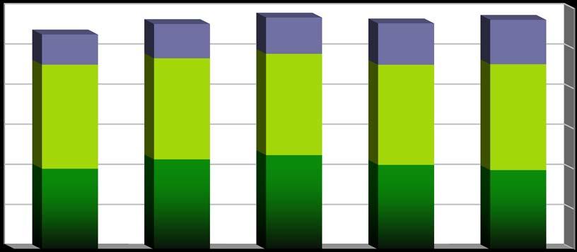 Fundo de Investimento Imobiliário Fechado SOLID MERCADO DE FUNDOS IMOBILIÁRIOS PORTUGUÊS Em 31 de Dezembro de 2012, o valor líquido dos fundos de investimento imobiliário ascendia a 11.