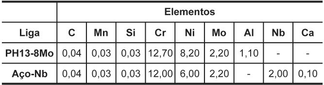 Avaliação da resistência ao desgaste de aços inoxidáveis endurecíveis por precipitação nitretados 1.