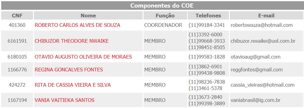 DZ PERDIZES HORÁRIO 14HS ÀS 20HS SEDE DO PT