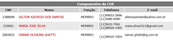 DZ SANTO AMARO HORÁRIO 14HS ÀS 19HS SEDE DO PT