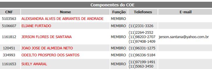 DZ SAPOPEMBA DIA 04/03/2017 HORÁRIO: 10HS ÀS 17HS ENDEREÇO: