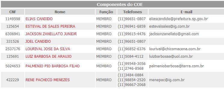 DZ VILA MATILDE HORÁRIO 11hs às 20hs SEDE DO PT