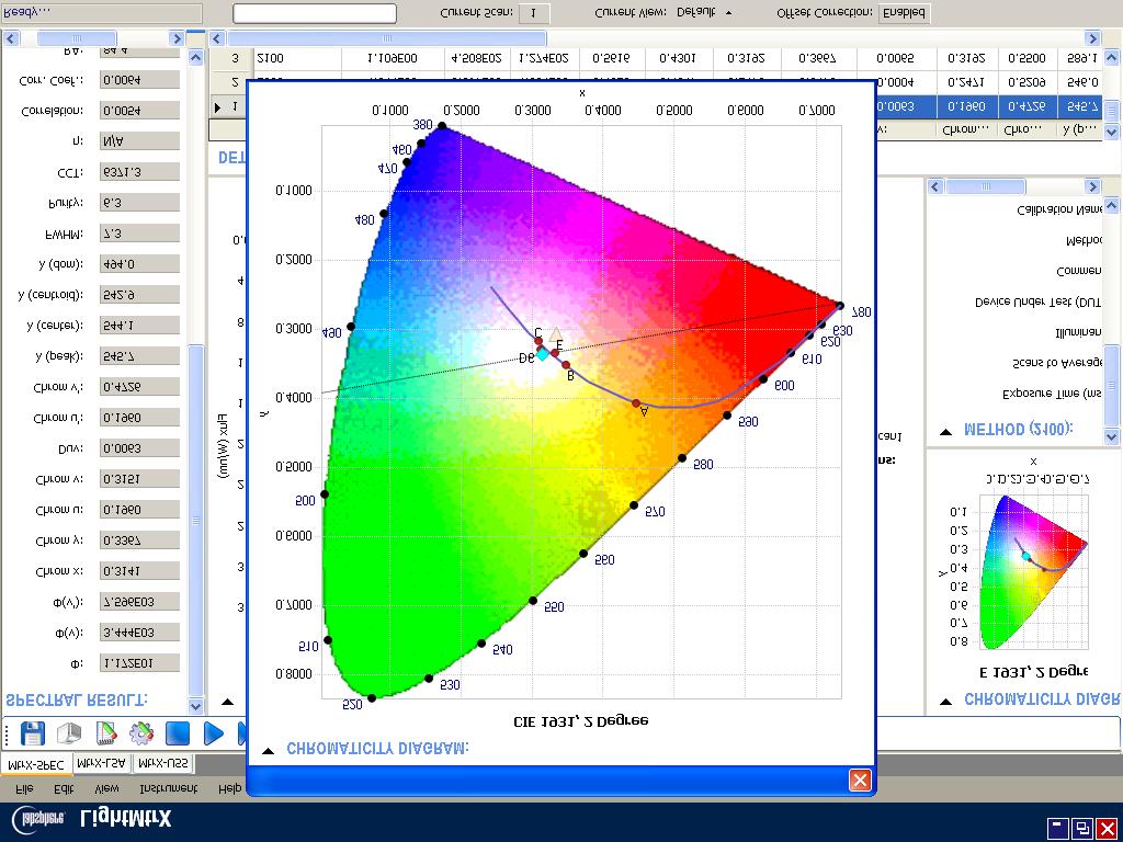 Medição 28 Resultados da medição: Diagrama de cromaticidade com coordenadas da fonte: Comprimento de onda das cores