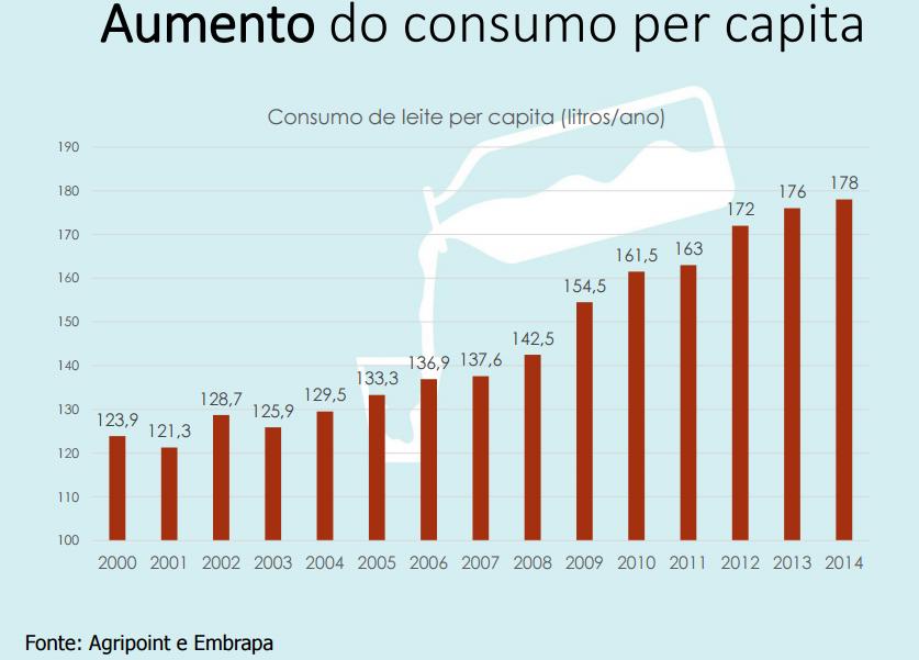 Consumo per capita