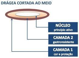 revestimentos com açúcar