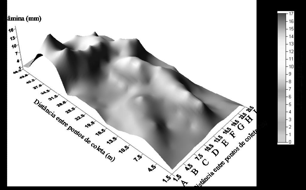 Campêlo et al. (2014) Figura 3 Representação gráfica do de perfil tridimensional de aplicação de água dos aspersores instalados na área correspondente ao piquete número 2 obtidas no software Surfer 9.