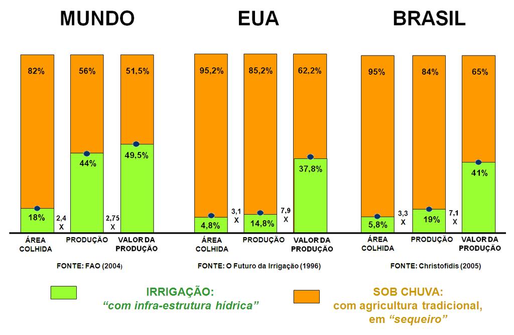 Irrigação do cafeeiro - introdução André Luís Teixeira Fernandes Doutor em Engenharia de Água e Solo Pró Reitor de Pesquisa, Pós Graduação e Extensão Universidade de Uberaba UNIUBE