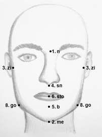 MÉTODO 7. cd (condílio): ponto mais superior da cabeça do côndilo da mandíbula; 8.