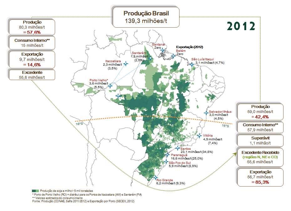 Produção e Exportação Soja e Milho Produção de soja e milho