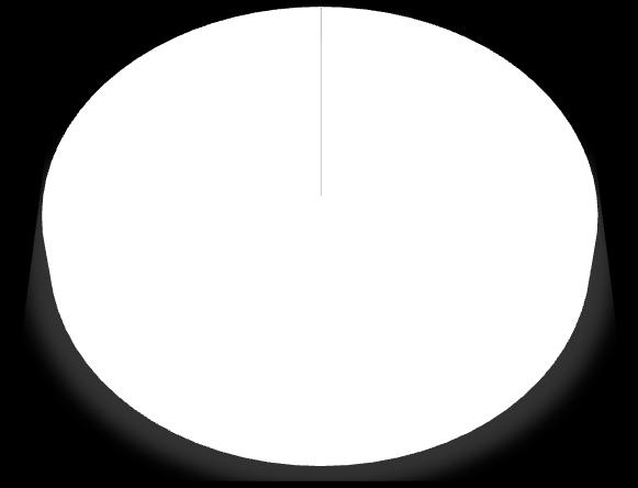 realização das intervenções, as respostas variaram de acordo com o período do curso.