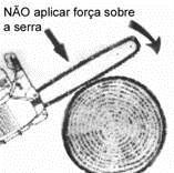 10- INSTRUÇÕES GERAIS DE CORTE 10.1 - Noções gerais de corte ATENÇÃO - ANTES DE INICIAR A OPERAÇÃO DO CORTE COM A MOTOSSERRA VERIFICAR A UTILIZAÇÃO ADEQUADA DE ACORDO COM CADA MODELO. 1. INÍCIO DO CORTE NA MADEIRA.