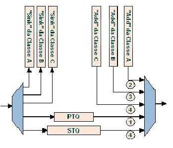 Tabela 1. Classes de serviços do RPR e suas respectivas características [IEEE 802.