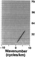 Dupla transformada de Fourier.