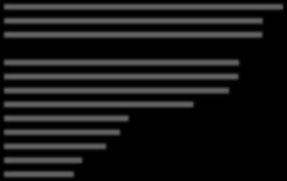 PERCENTUAL DE ARBORIZAÇÃO 2010 (domicílios com pelo menos uma árvore em seu entorno) Capitais com mais de 1 milhões de habitantes RMC Goiânia Belo