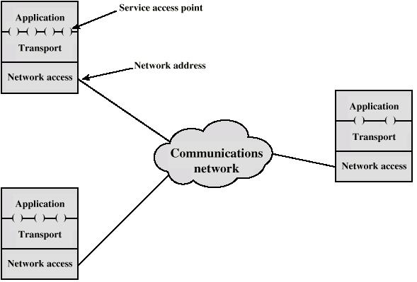 adiciona informação de controlo ao PDU da camada superior (encapsulamento) Endereçamento I 34 Cada computador precisa de um endereço que o