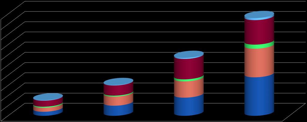 Downloads mensais de aplicações 50 000 45 000 40 000 35 000 30 000 25 000 20 000 15