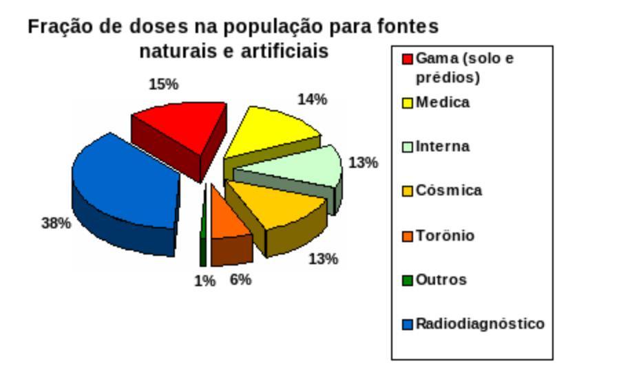 Página154 Fontes artificiais, também encontram aplicação em geologia, por exemplo, no estudo da dinâmica de lagos e reservas (FUNDAÇÃO OSWALDO CRUZ, 2013).