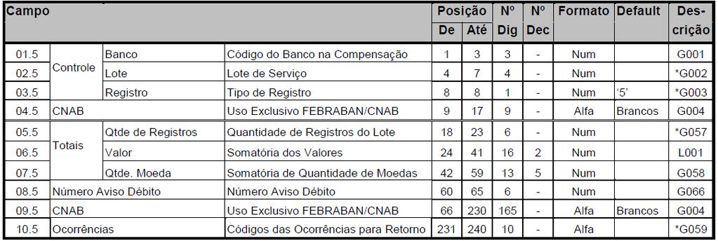 Sacador - Dados sobre o cedente responsável pela emissão do título original.