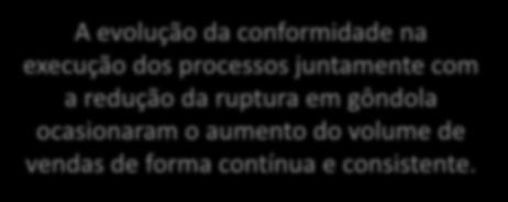 com a redução da ruptura em gôndola ocasionaram o