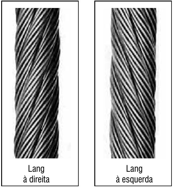 Cabos de aço Torção das Pernas Cabo de torção Lang: os arames das pernas são torcidos no mesmo sentido que o das próprias pernas.