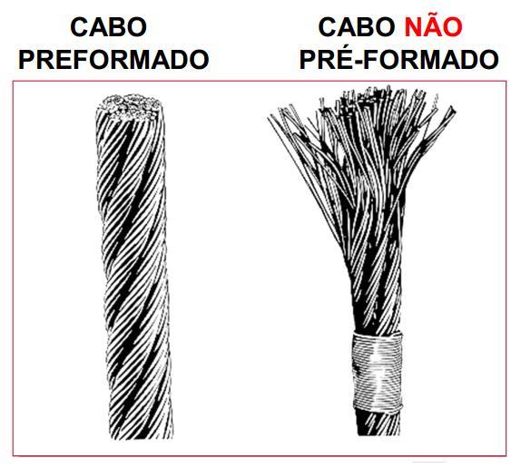 A diferença entre um cabo pré-formado e um não pré-formado consiste em que na fabricação do primeiro é aplicado um processo