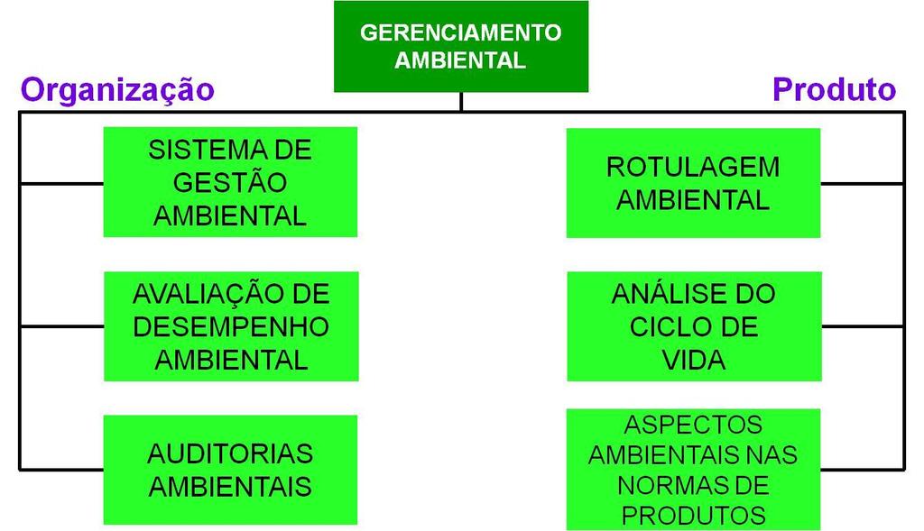 Série de Normas ISO 14000 14010 14001 e