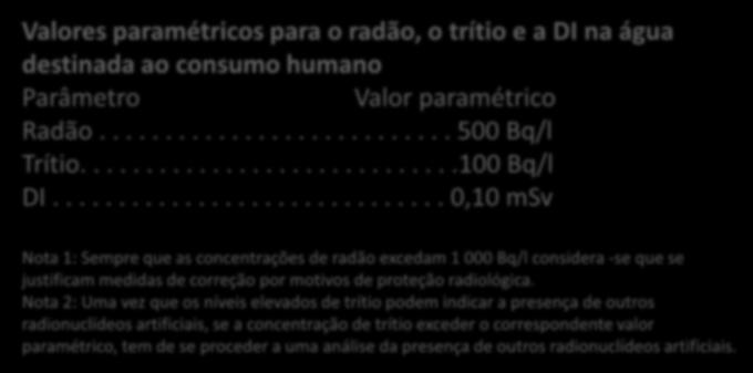 Parâmetros Radioativos (DL 23/2016) Valores paramétricos para o radão, o trítio e a DI na água destinada ao consumo humano Parâmetro Valor paramétrico Radão........................... 500 Bq/l Trítio.