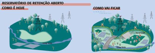 para atividades de lazer fora dos períodos de enchentes (à direita).