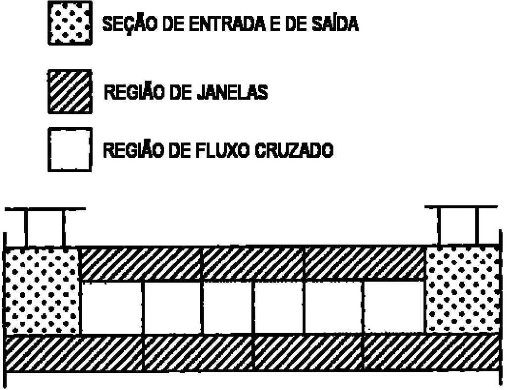 O método de Bell-Delaware Perda de