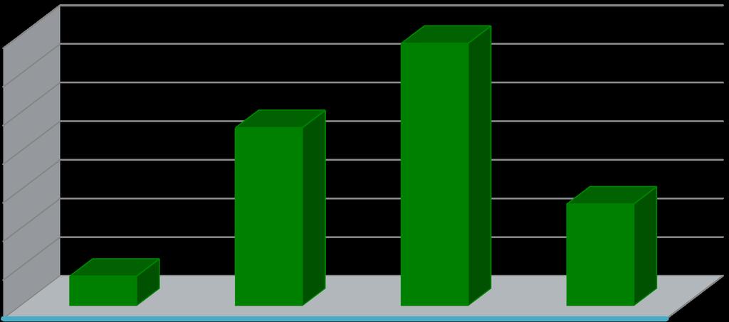 Financiamento Global O financiamento global ascende a milhões de euros/ano pelo período 015-00.