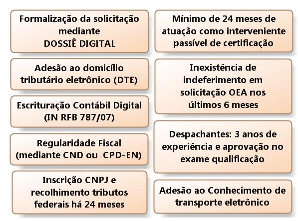 Requisitos de Admissibilidade Somente serão apreciados os requerimentos