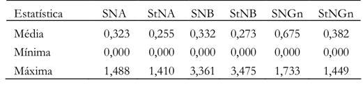 Ponto S versus St RESULTADOS DISCUSSÃO Os dados foram submetidos à análise estatística descritiva e inferencial.