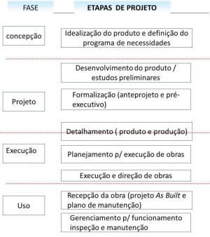 (cupins e fungos) MANUTENIBILIDADE Projetar pensando na manutenção Verificar conhecimento/ informações do material aplicado, para, posteriormente, definir: planos de inspeção periodos de manutenção