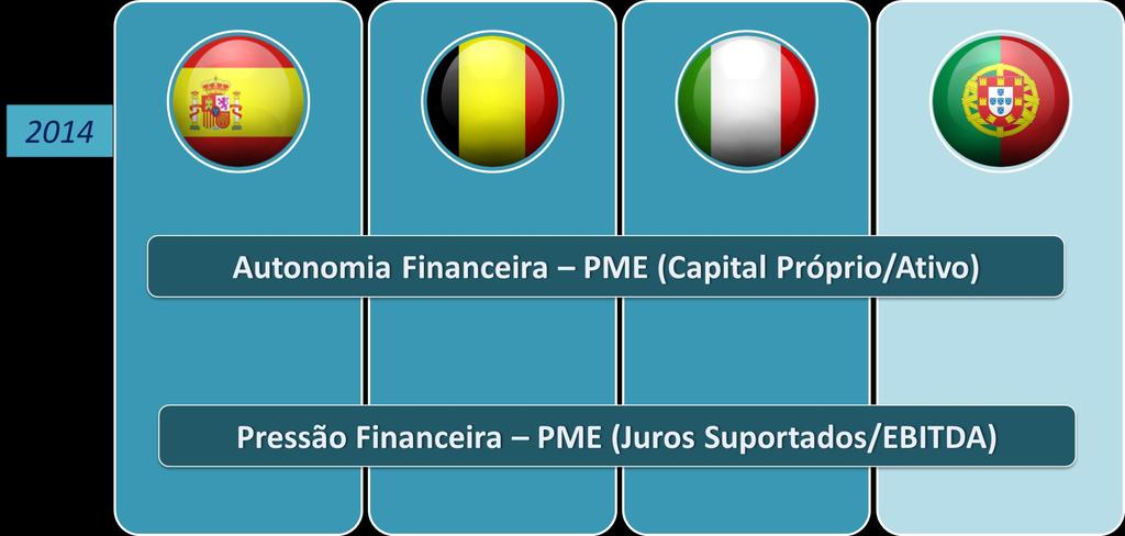 Autonomia e Pressão Financeira