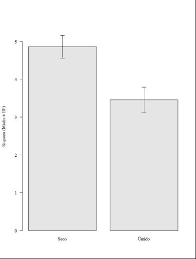 Dolichoderinae e Ponerinae. Quanto aos gêneros amostrados, Camponotus foi o mais rico, seguido de Tapinoma Lasius e Crematogaster, diferindo deste trabalho.