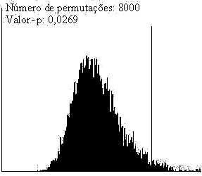 2.12.3 Índice de Moran global e o teste de permutação aleatória Os valores do índice I de Moran global para a variável IVAA nas mesorregiões Metropolitana de Belo Horizonte e Sul/Sudeste de Minas