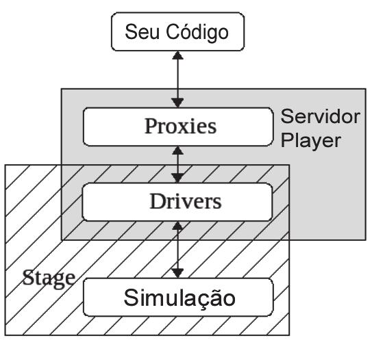 Executar uma ação, através de seus atuadores, que afeta as condições do ambiente e; Produzir novas situações.