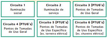 Quadro de Distribuição (Quadro Geral) No Quadro de Distribuição é onde está localizado os dispositivos de proteção.