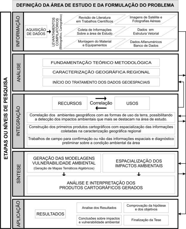 ambiente, podendo ser causado também por processos naturais, mas com ênfase nos fatores antrópicos.