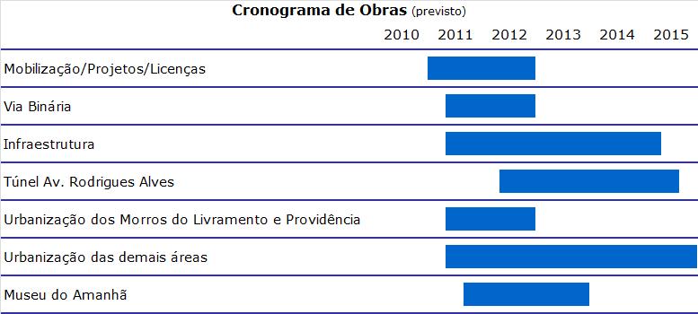 manutenção e conservação de pontos e monumentos turísticos.