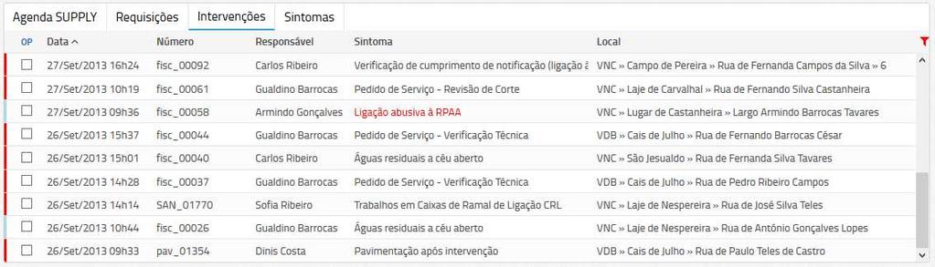 A partir destas, o Centro de comando Operacional emite ordens de serviço/ Intervenções (Figura 2) e coordena os trabalhos. Figura 2.