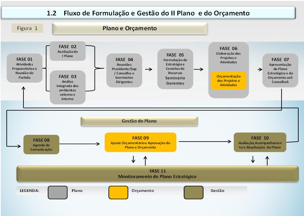 Figura 4 - Processo realizado