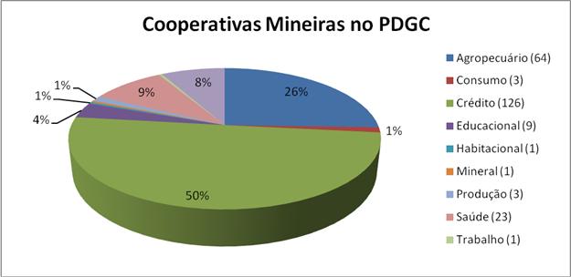 Quadro 40 - Metas físicas e financeiras do Investimento/treinamento de RH CAPCOOP Unidade de Medida Previsto Realizado % de realização Financeira R$ 1,00 5.000,00 3.