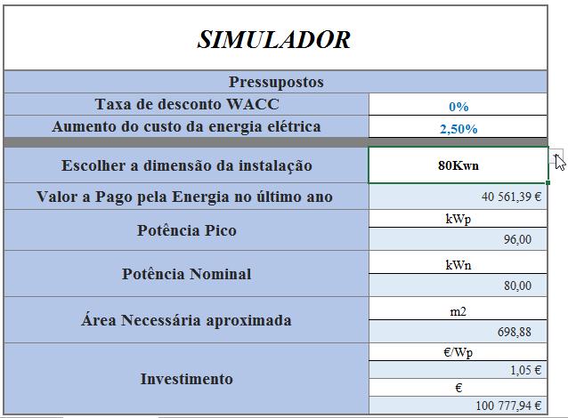 5.2. Folha de cálculo utilizada Para realizar as várias simulações de poupança e rentabilidade foi desenvolvida uma ferramenta de cálculo exclusivamente para o contrato de energia elétrica da fábrica