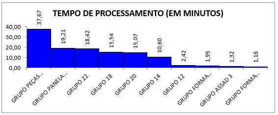 As famílias grupo 20, grupo 22, grupo 18, grupo 14 e grupo 12, são compostas por frigideiras, caçarolas e canecos.