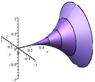 e, assim, podemos reescrever () como S n k= π[f(x k ) + f(x k )] + [f (x k )] x k (3) No entanto, isso ainda não é uma soma de Riemann, pois envolve as variáveis x k e x k.