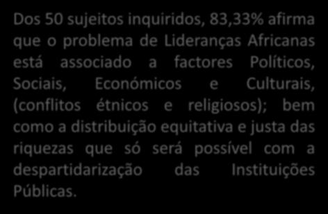 Dos 50 sujeitos inquiridos, 83,33% afirma que o problema de Lideranças Africanas está associado a factores Políticos, Sociais, Económicos e Culturais,